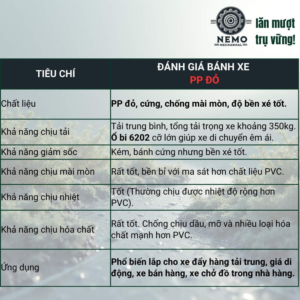 Bánh Xe PP Đỏ Cao Cấp – Nhựa Kỹ Thuật, Ổ Bi 6202 Chịu Tải (D75, D100)